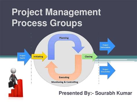 5 Process Groups Of Project Management