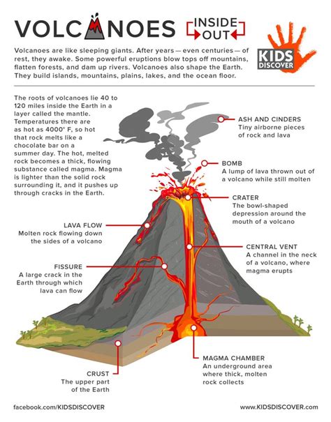 Infographic: Volcanoes Inside Out - KIDS DISCOVER | Volcano projects, Volcano science projects ...