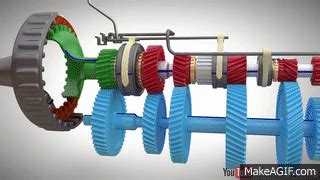 Automatic vs Manual Transmission on Make a GIF