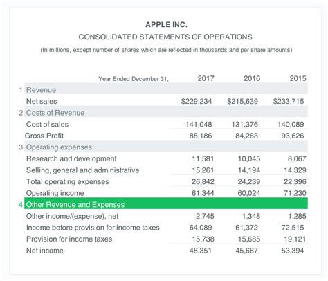 Income Statement Example: A Free Guide | Poindexter Blog