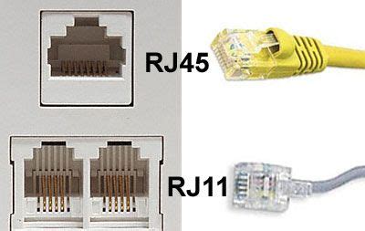 rj-45 & rj-11 port | Hardware components, Computer hardware, Hardware