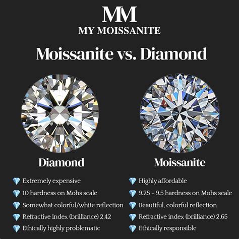 Moissanite vs. Diamond: What Is The Difference?