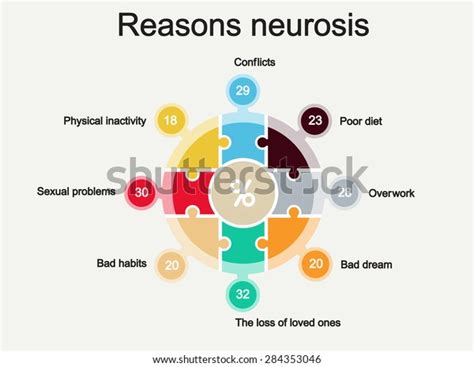 Diagram Reasons Neurosis Template Infographics Stock Vector (Royalty ...