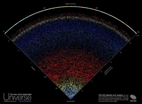 The Map of the Observable Universe | WordlessTech