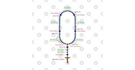 How to pray the rosary (for light backgrounds) - How To Pray The Rosary - T-Shirt | TeePublic