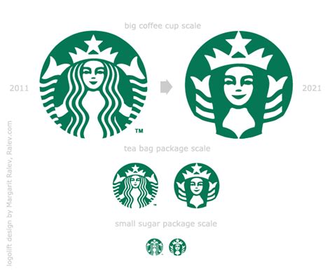 Why Starbucks Logo Is Green