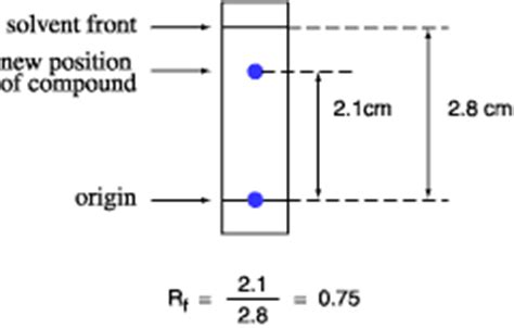 Retention Factor in Chromatography: Definition & Formula - Video ...