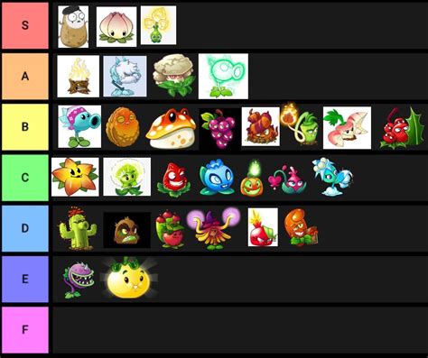 Pvz2 Plant Tier List Updated All Plants Ranked At Lvl - vrogue.co