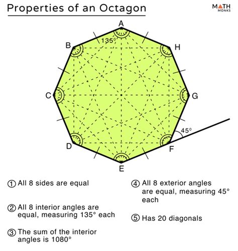 Octagon – Definition, Shape, Properties, Formulas