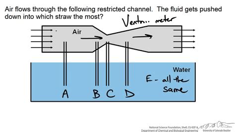 Scrubber: Venturi Scrubber Design Calculation