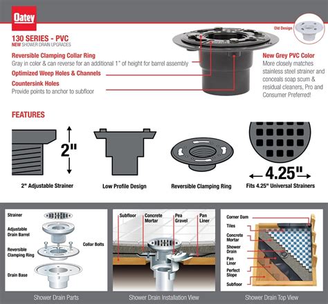 OATEY Round Black ABS Shower Drain 422494