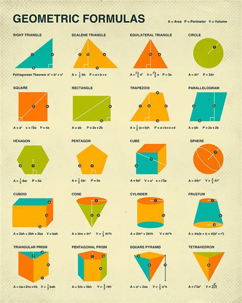 Formulas Used In Geometry