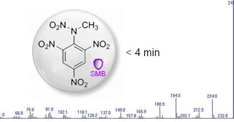 Advanced GC-MS Blog Journal: Tetryl Analysis using the 5975-SMB GC-MS ...