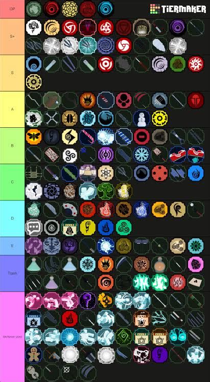 Shindo life ALL itens Tier List (Community Rankings) - TierMaker