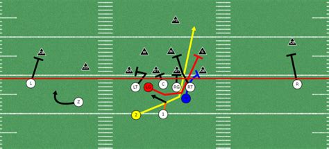 5 Great Run Plays from the Spread | Spread to Run the Football