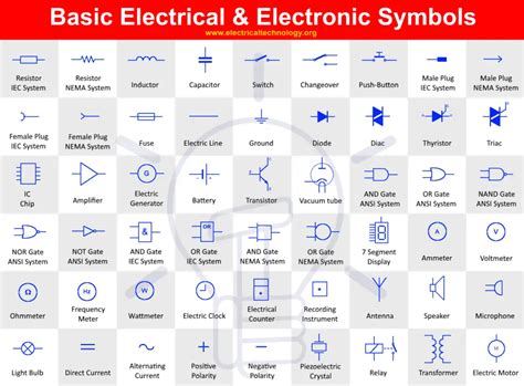 Standard Electrical Symbol List