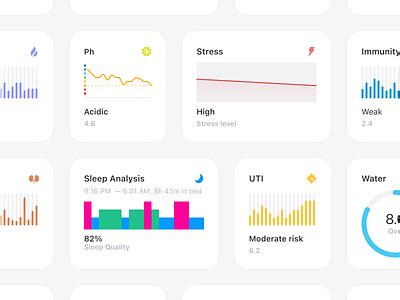 Health app dashboard by Igor Savelev on Dribbble