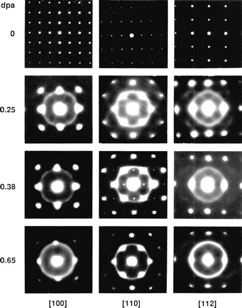 Electron diffraction patterns representative of samples of Zr3Al... | Download Scientific Diagram