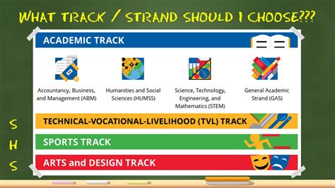 Deped Shs Tracks