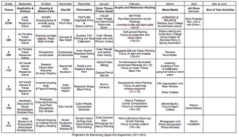 middle school curriculum template - Google Search | Curriculum mapping ...