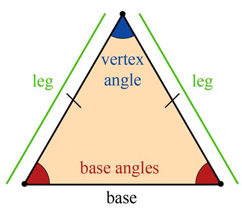 Isosceles Triangle | Solved Examples | Geometry- Cuemath