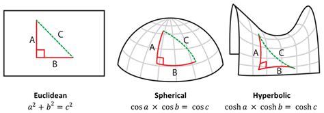 Non-Euclidean — Dr Mark Liu