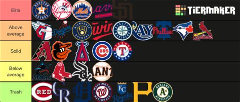 2023 MLB Teams Tier List (Community Rankings) - TierMaker