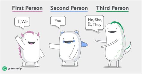 First Person Second Person Third Person Chart