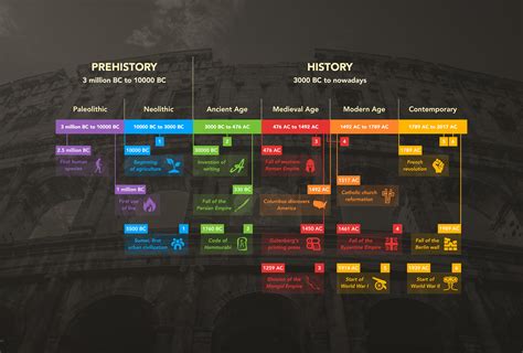 Andrei Marius - Human History Timeline