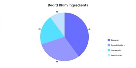 Beard Balm Recipe | DIY Recipe and 4 Ingredients Needed