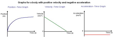 Topic 2 Kinematics - Physics Tutorial & Notes