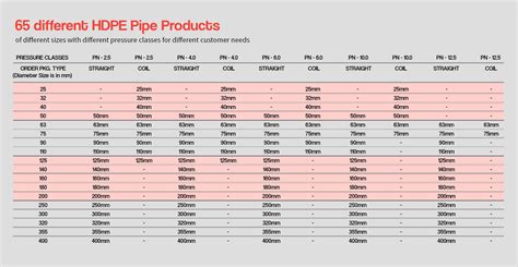 hdpe pn16 pipe specifications Hscr hdpe pipe, d250, sdr11, pn16 – deadstock