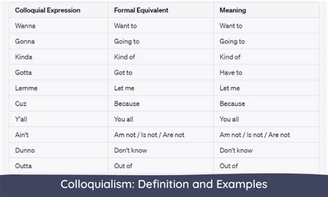 Colloquialism: Definition and Examples (PDF)