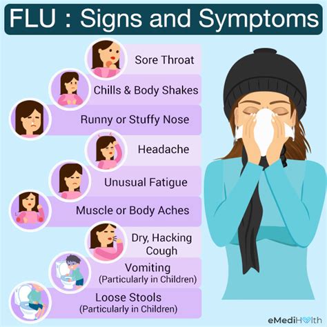 Symptoms Of Influenza A 2024 - Effie Gilberte