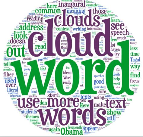 10 Tips and Tools to Teach Using Word Clouds | Teaching reading, Word ...