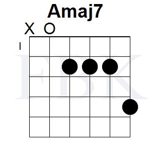 The Amaj7 Chord in the Open Position - Shape 2 - Fretboard Knowledge