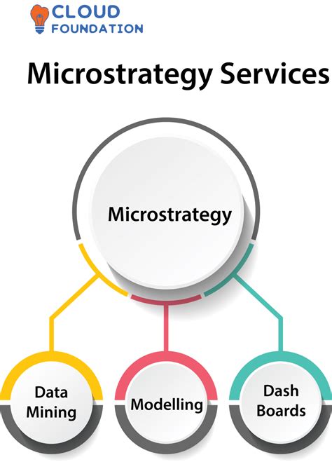 What is MicroStrategy & How to Use MicroStrategy?