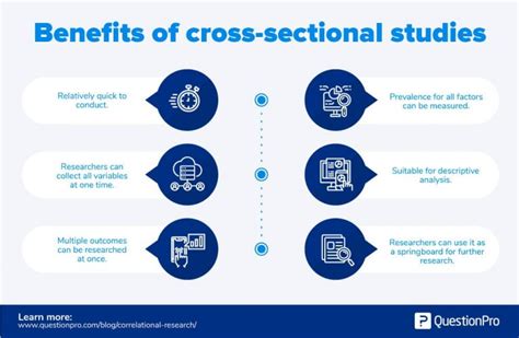 What is a cross-sectional study? – Definition with examples | QuestionPro