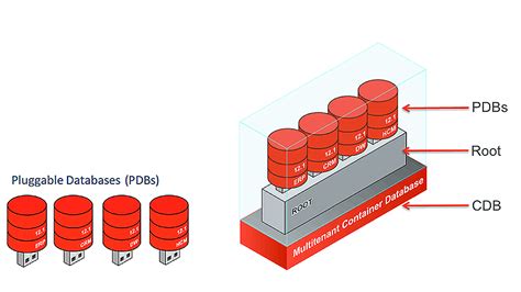 Oracle database 19c - jblio