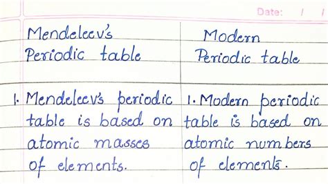 Mendeleev Periodic Table Law In Hindi | Cabinets Matttroy