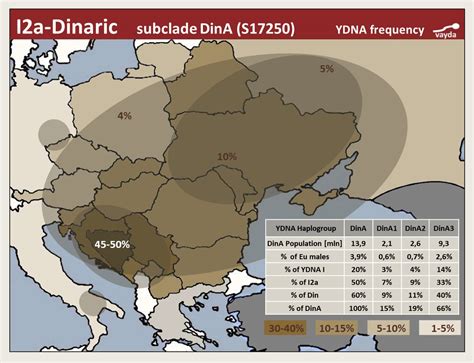 DinA, subclade S17250 - Slavic haplogroup R1a and I2a-Dinaric/Slavic