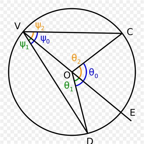 Circle Inscribed Angle Point Central Angle, PNG, 1024x1024px, Inscribed Angle, Arc, Arc Length ...