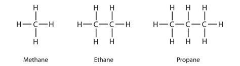 21.4: Alkanes: Saturated Hydrocarbons - Chemistry LibreTexts