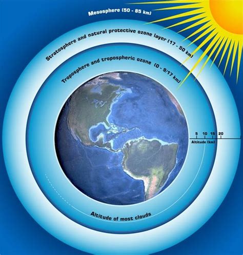 Geography 12: The Atmosphere