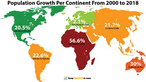 Population Growth Per Continent From 2000 to 2018 - Tony Mapped It