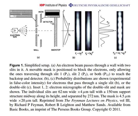 Controlled double-slit electron diffraction : reproduction of the ...