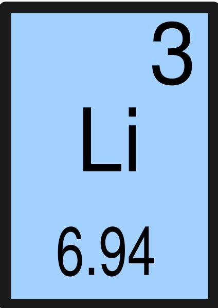 lithiums atomic number, and mass number | Mass number, Math, Atomic number