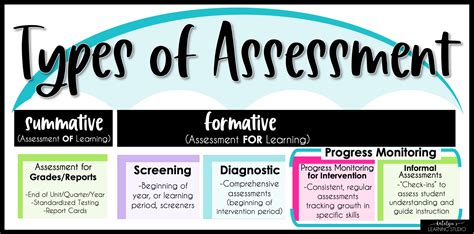 6 Types of Assessment in Education & How to Use Them