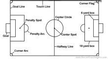 Soccer Field Diagram (Free to Download and Print)