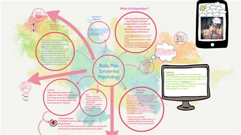 Rollo May: Existential Psychology by Jynn Khrystyn Jumao-as on Prezi